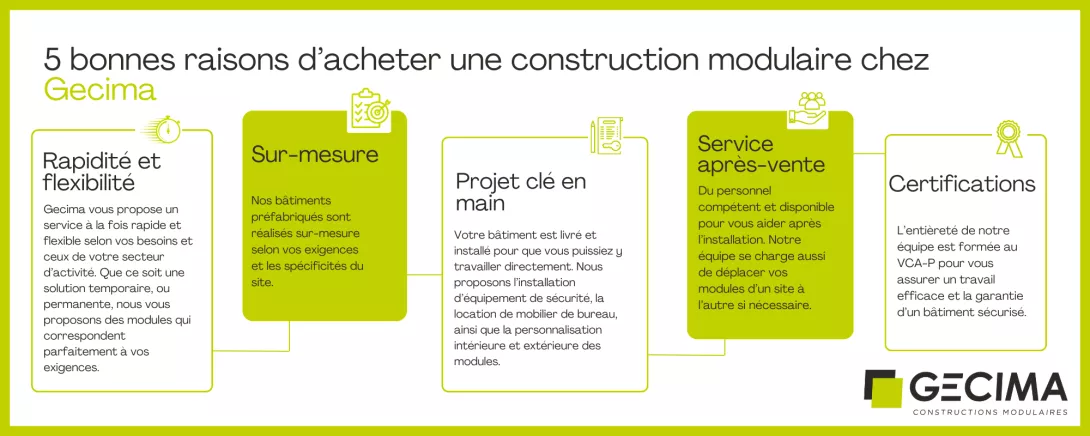 Infographie