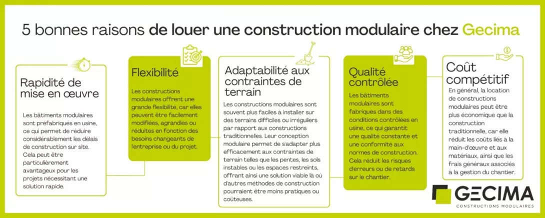 Les 5 bonnes raisons de louer une construction modulaire